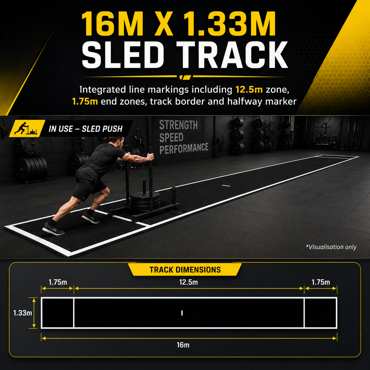 16m x 1.33m Sled Track